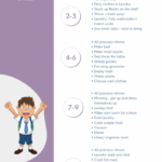 Children's chores by Age